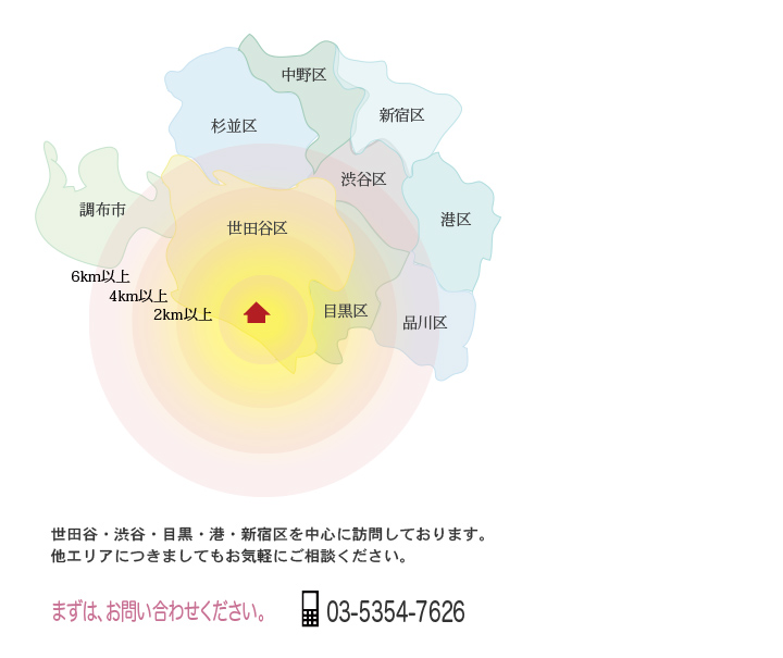 あなたのつらい症状を改善します。症状は人それぞれ　１人ひとりに合った治療プランを